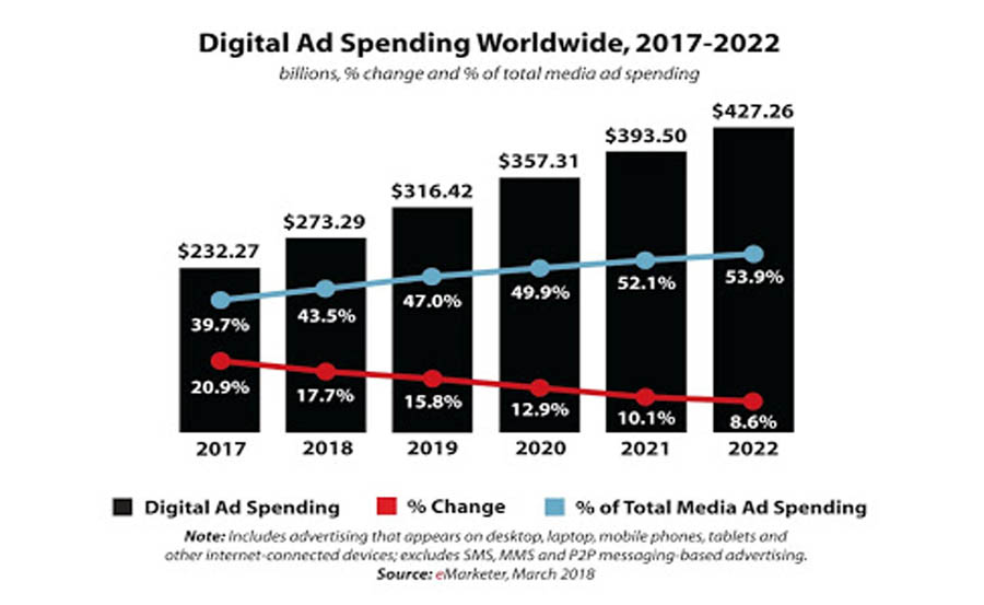 top-digital-marketing-trands-2020